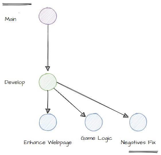 Git flow Example Start