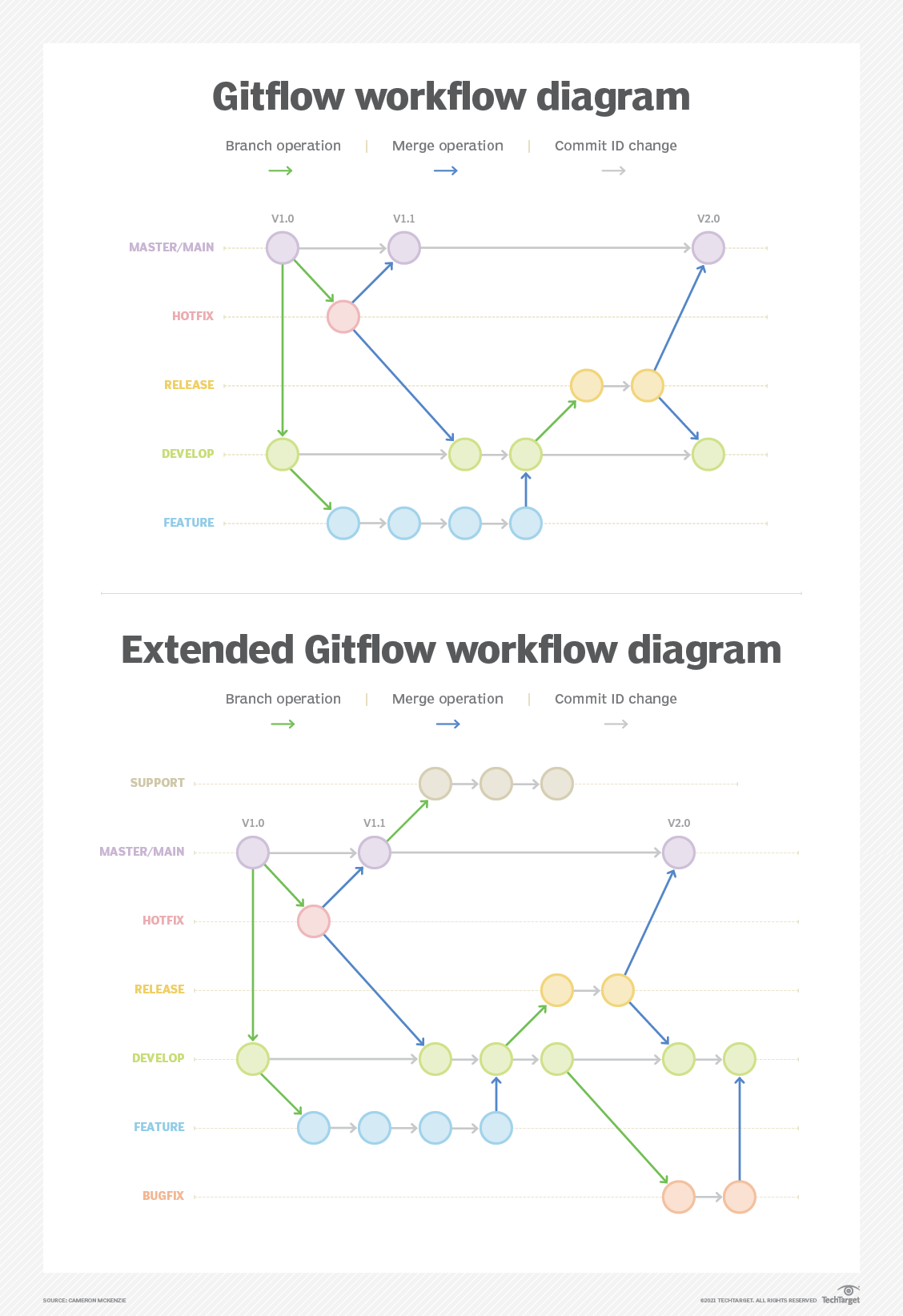 Git Flow Diagram