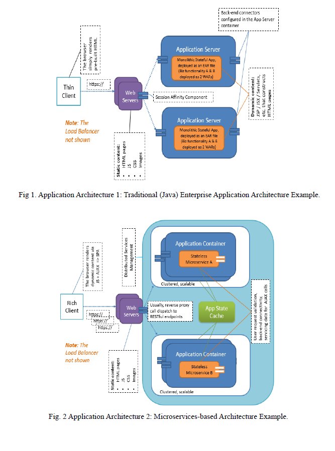 12-factor microservices